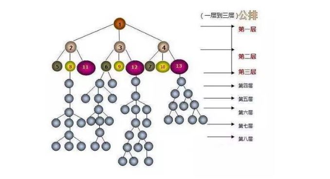 公排系統(tǒng)開發(fā).jpg