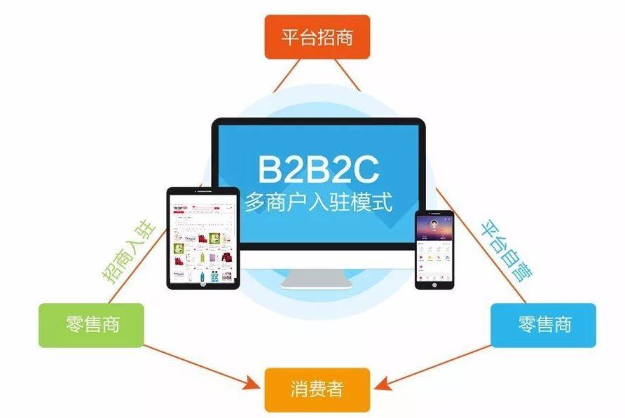 多商戶入駐系統(tǒng)開發(fā)
