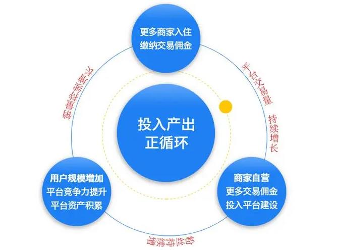 多商戶入駐定制開發(fā)定制方案