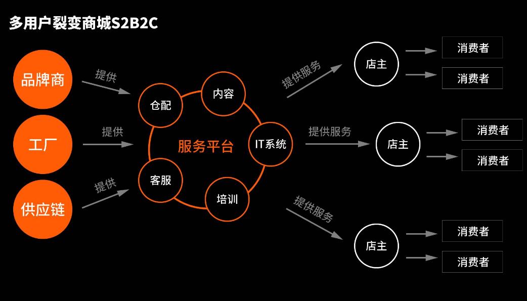 電商系統(tǒng)定制