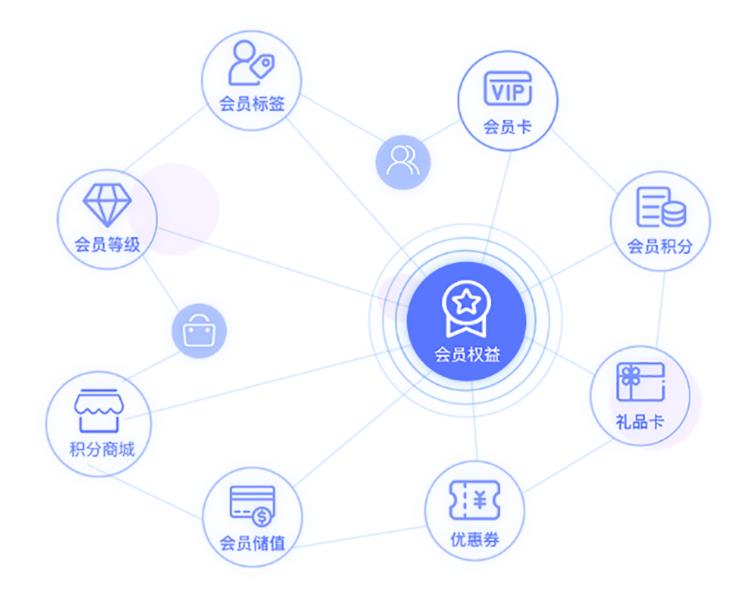 多商戶入駐定制